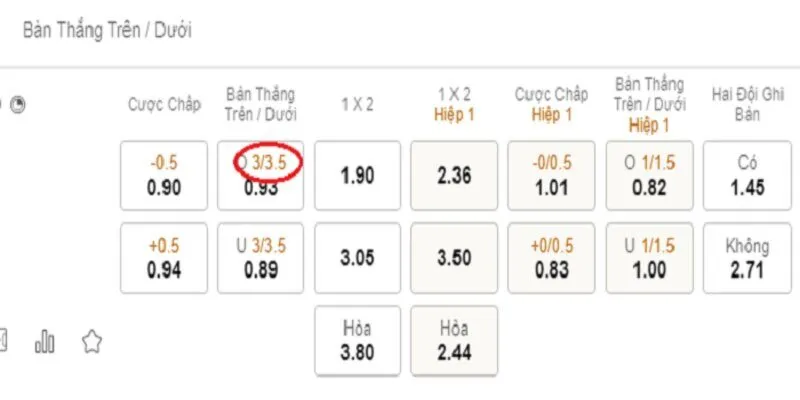 Cách đọc kèo 3/3.5 là gì?